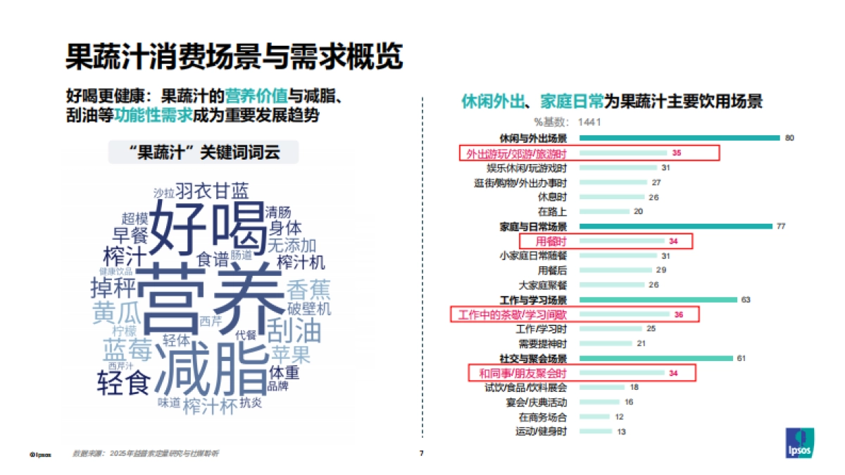 从消费者需求变化洞察 果蔬汁饮料创新路径_第7页