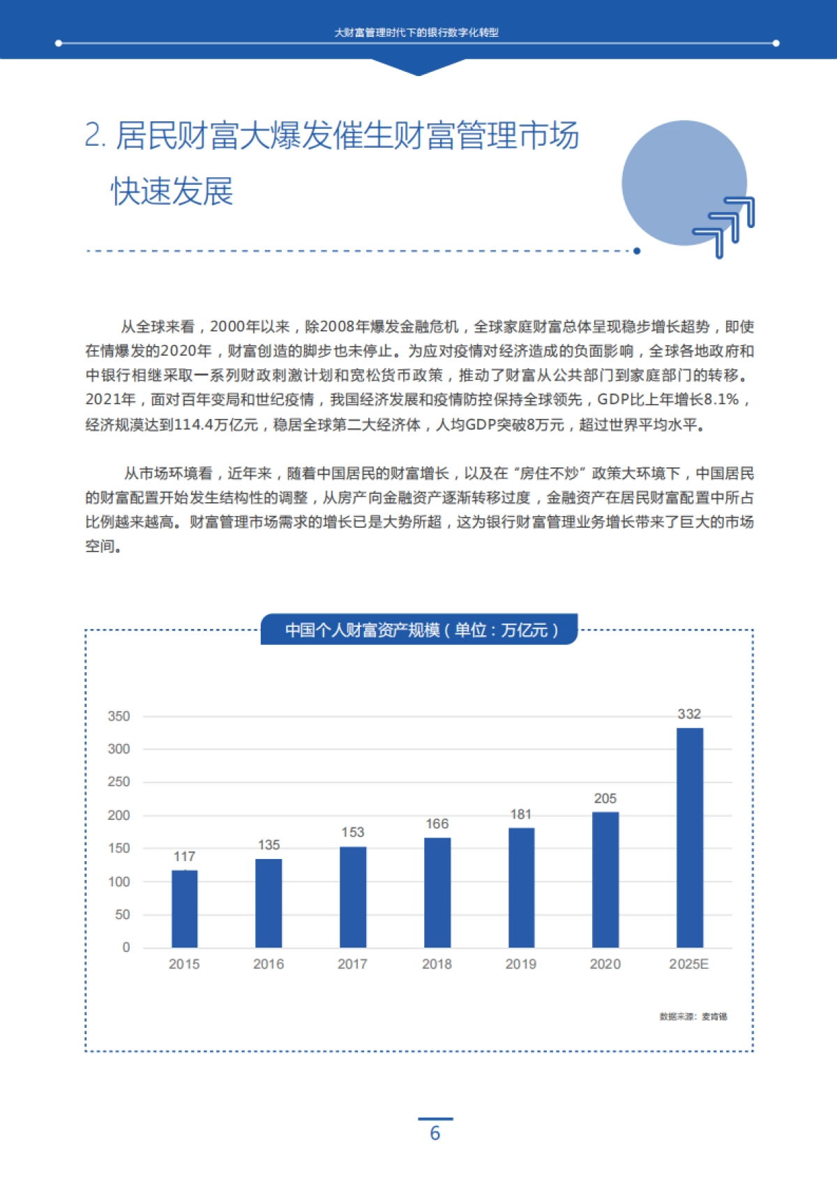 大财富管理时代下的银行数字化转型_第7页