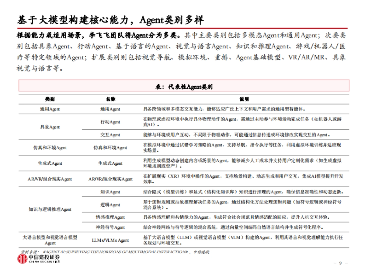 当前Agent的发展进行到了什么阶段?_第9页