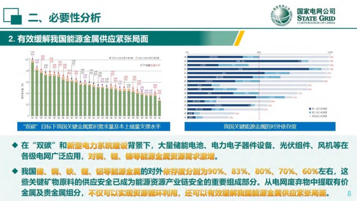 电网与新型能源废弃物绿色处置技术_第8页