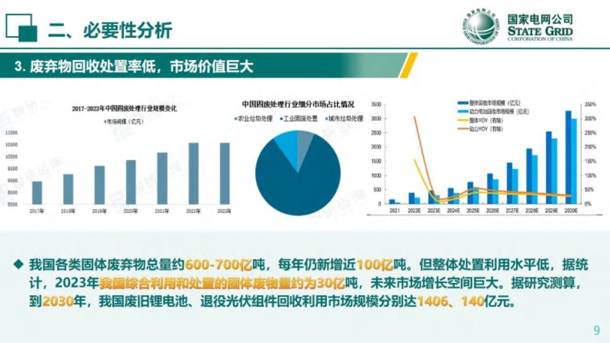 电网与新型能源废弃物绿色处置技术_第9页