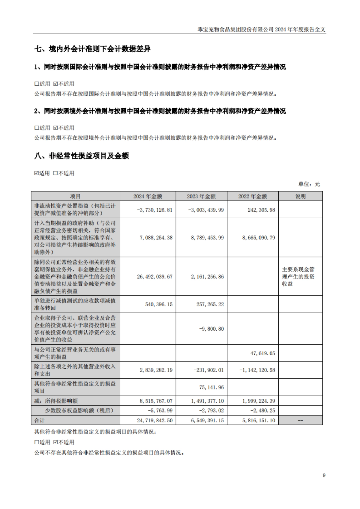 乖宝宠物：2024年年度报告_第9页