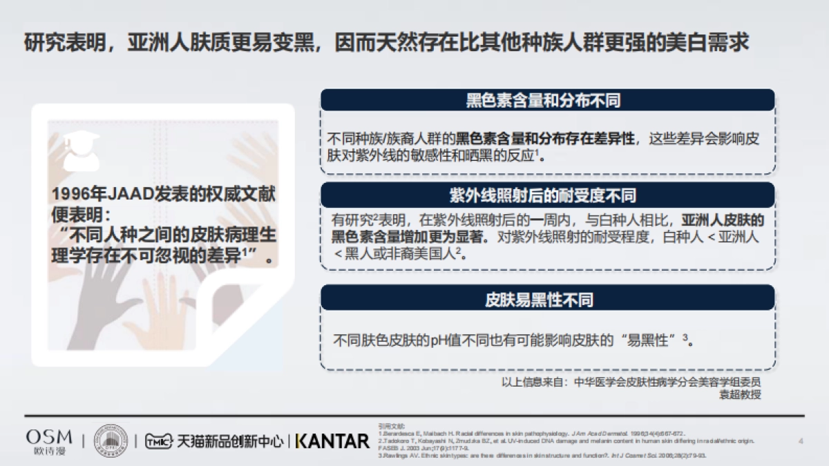 国人肤质洞察精准美白白皮书_第4页