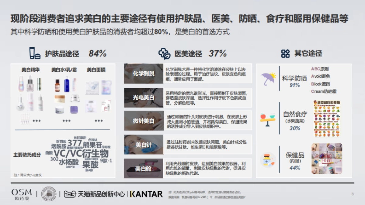 国人肤质洞察精准美白白皮书_第6页