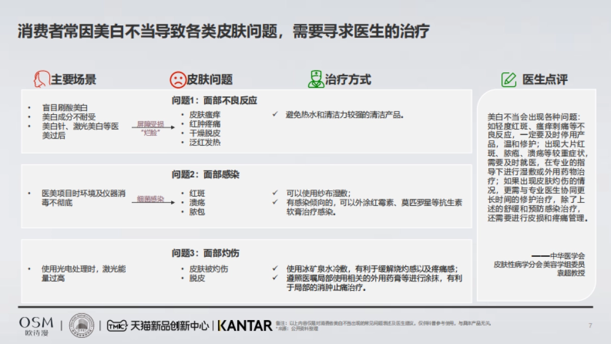 国人肤质洞察精准美白白皮书_第7页
