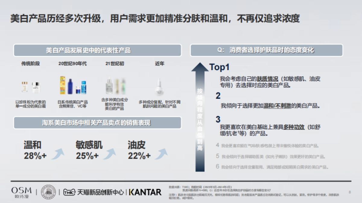 国人肤质洞察精准美白白皮书_第8页