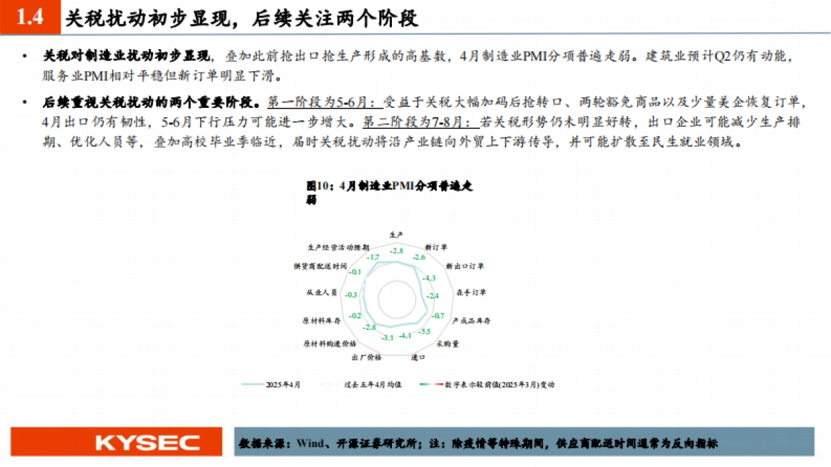 宏观经济2025年中期投资策略：关税冲击与应对_第10页