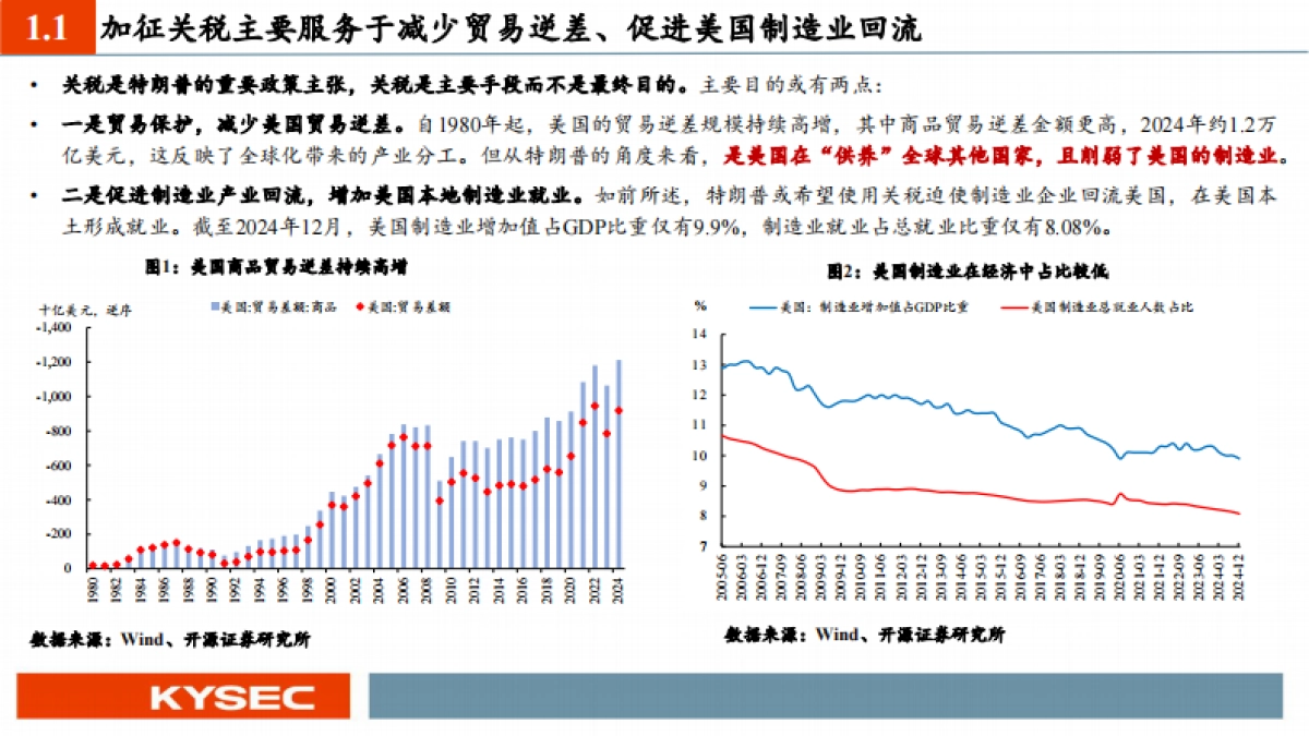 宏观经济2025年中期投资策略：关税冲击与应对_第4页