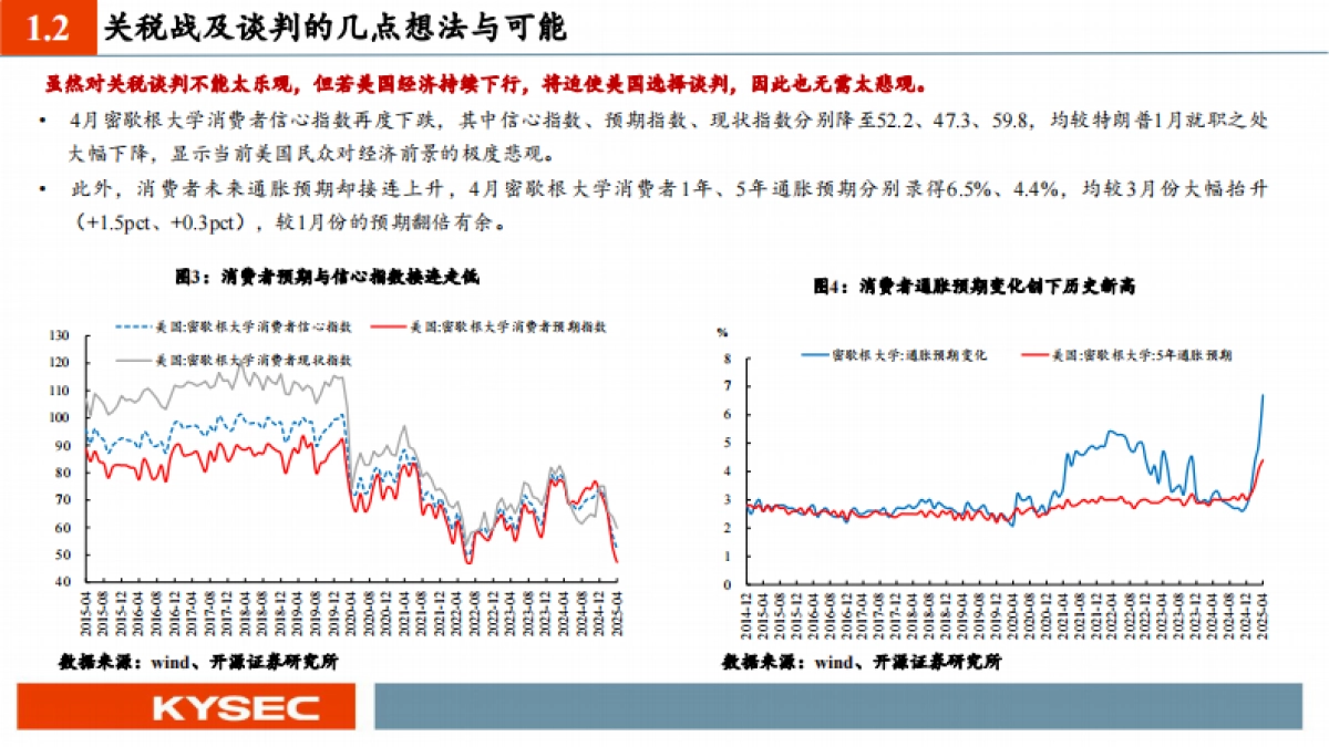 宏观经济2025年中期投资策略：关税冲击与应对_第5页