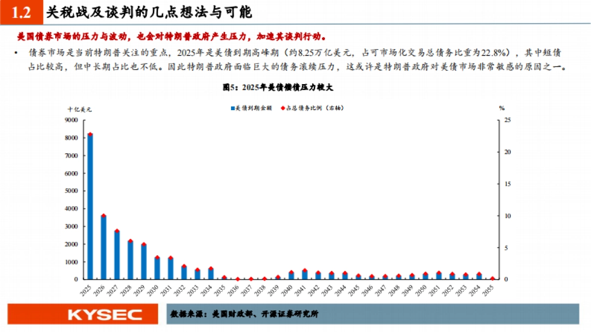 宏观经济2025年中期投资策略：关税冲击与应对_第6页