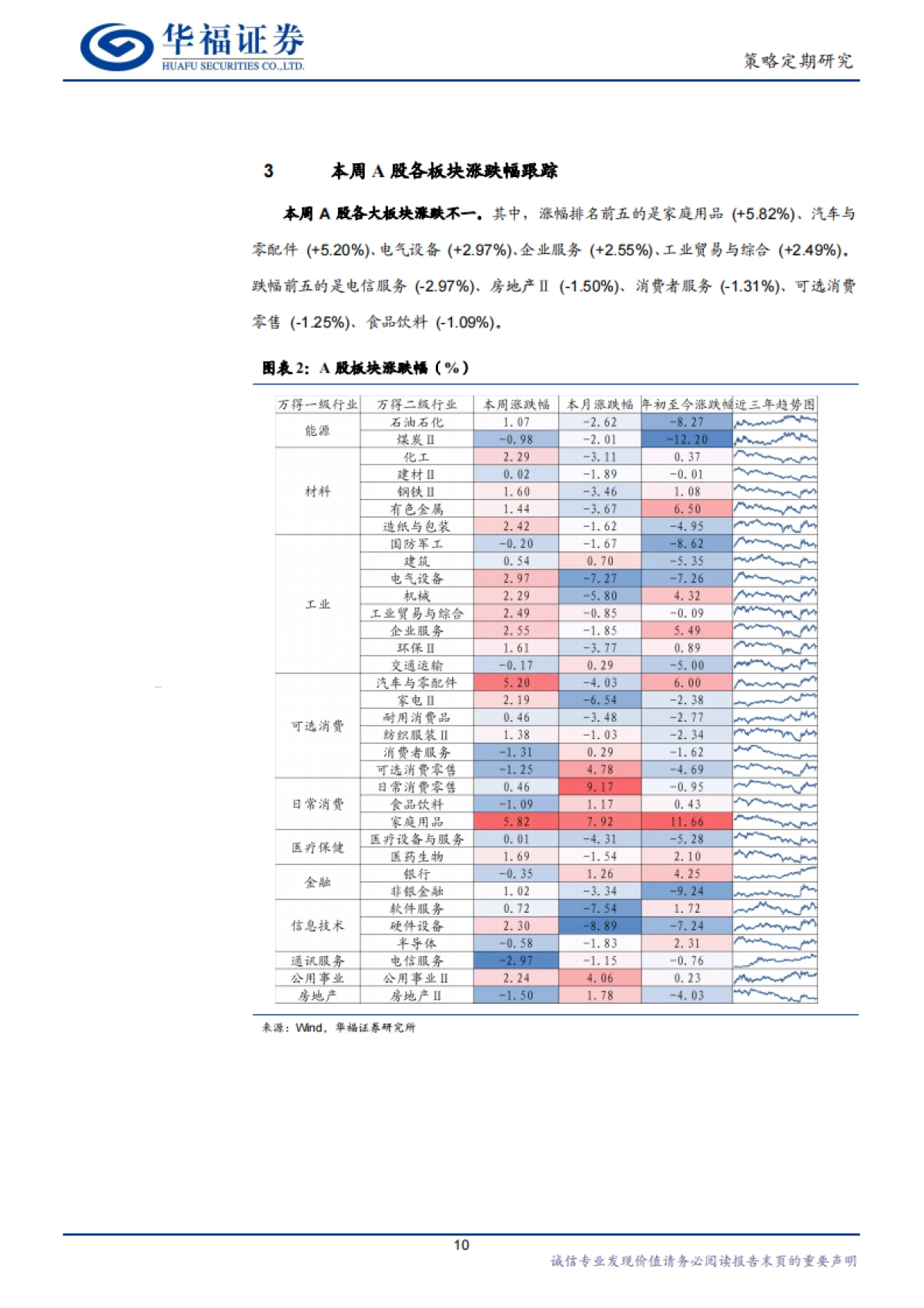 宏观政策与产业风口跟踪：AI领域制度供给升级_第10页