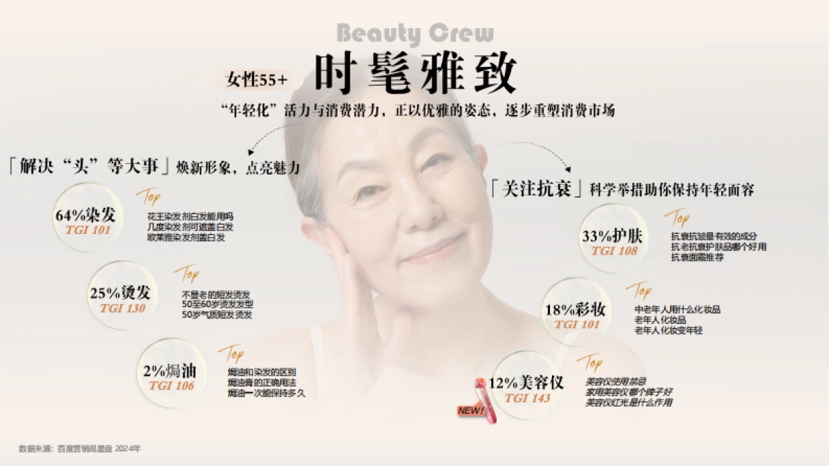 化妆品行业：2025百度护肤彩妆报告_第10页