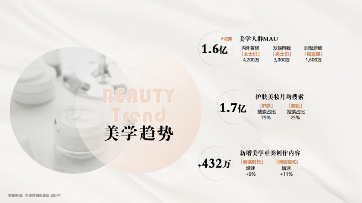 化妆品行业：2025百度护肤彩妆报告_第4页