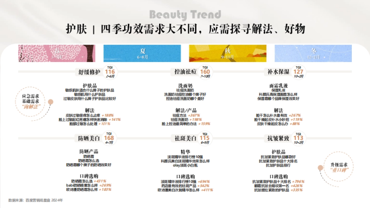 化妆品行业：2025百度护肤彩妆报告_第6页
