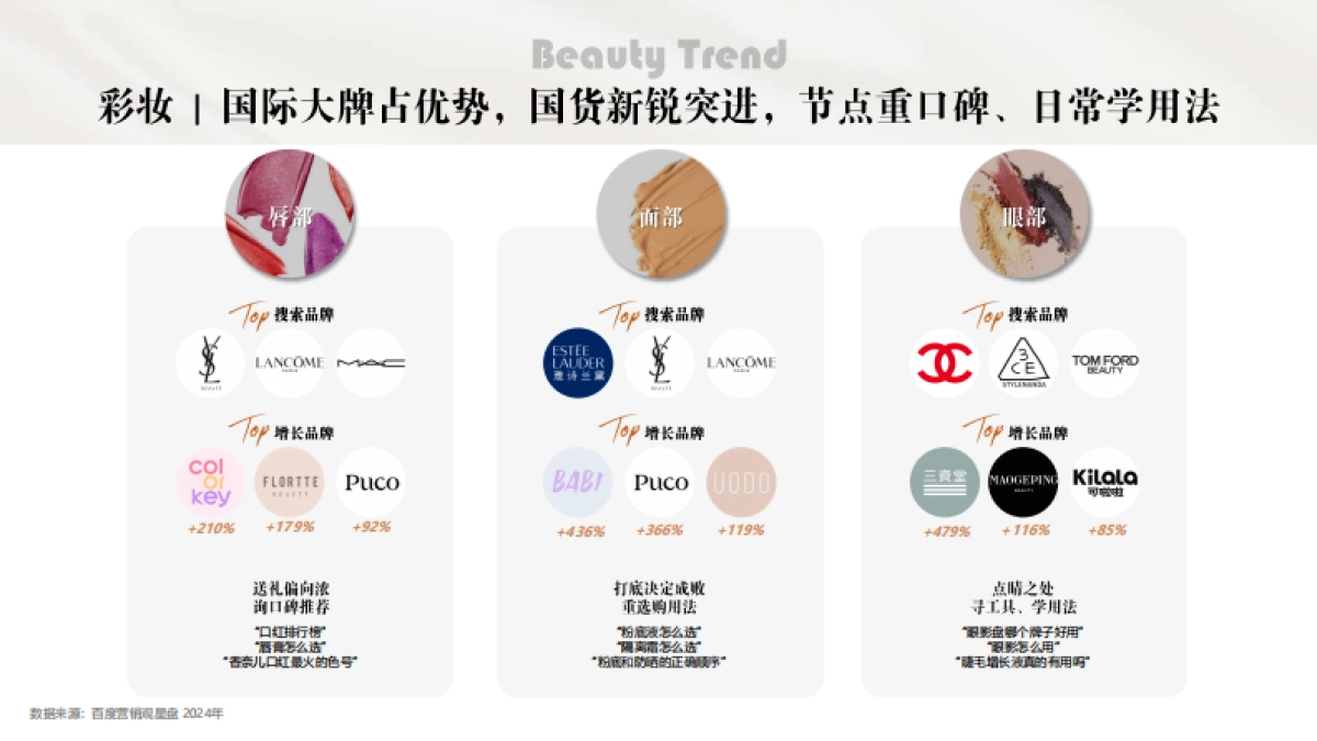 化妆品行业：2025百度护肤彩妆报告_第7页