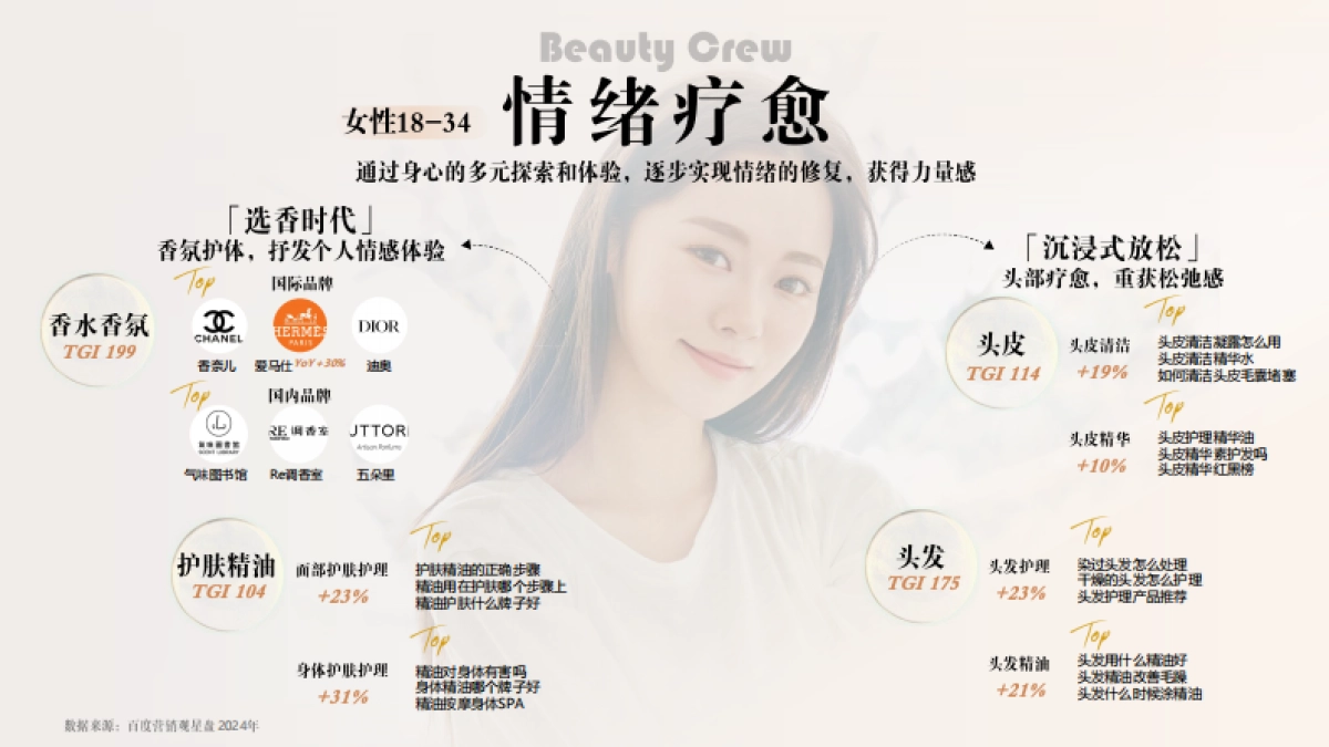 化妆品行业：2025百度护肤彩妆报告_第9页