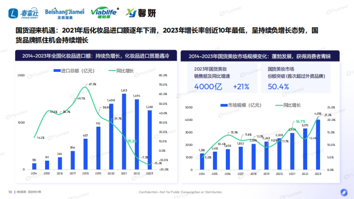 化妆品行业2024敏感肌产品升级策略:主题,敏感肌市场趋势分享_第10页