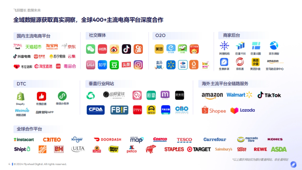 化妆品行业2024敏感肌产品升级策略:主题,敏感肌市场趋势分享_第4页