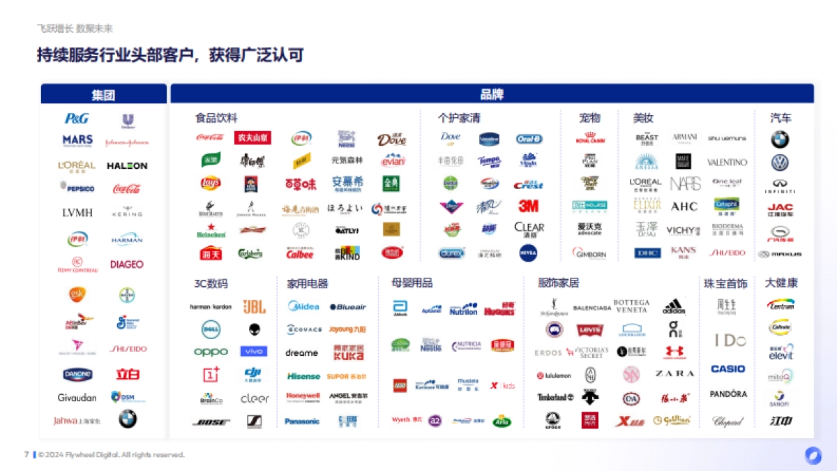 化妆品行业2024敏感肌产品升级策略:主题,敏感肌市场趋势分享_第7页