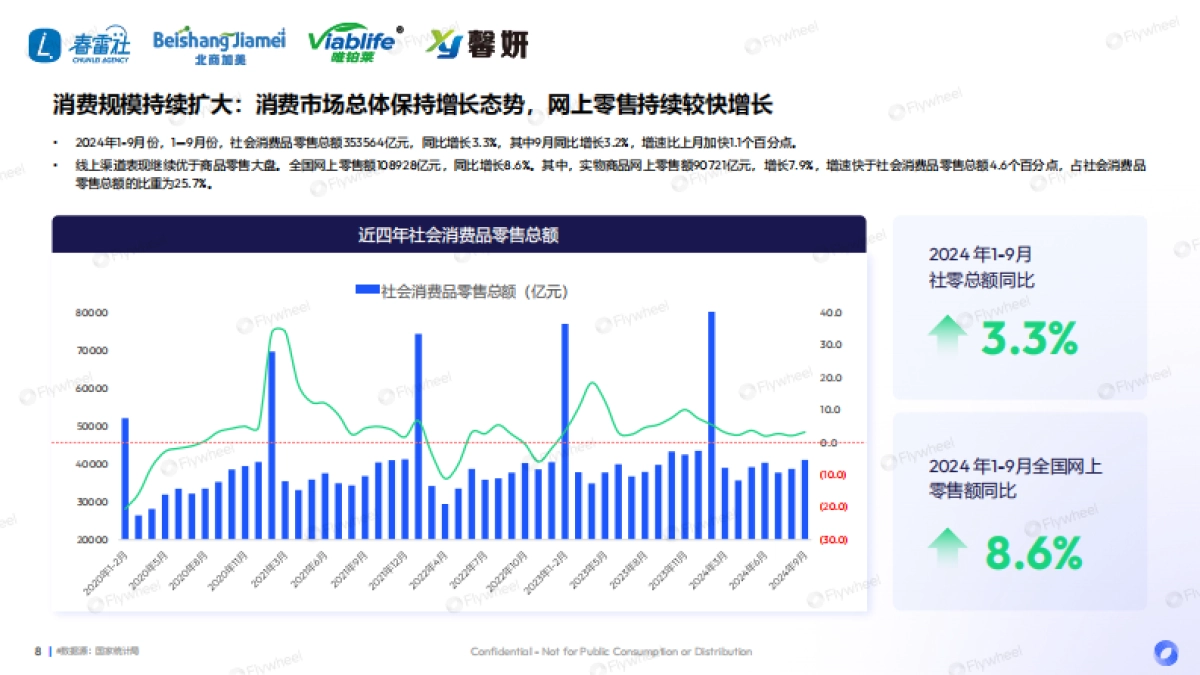 化妆品行业2024敏感肌产品升级策略:主题,敏感肌市场趋势分享_第8页