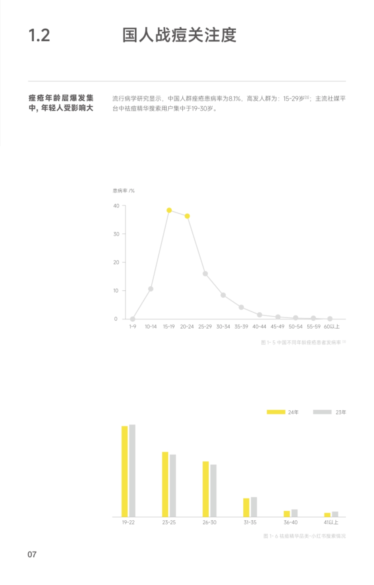 救急战痘护理指南-羽素&美丽修行_第10页