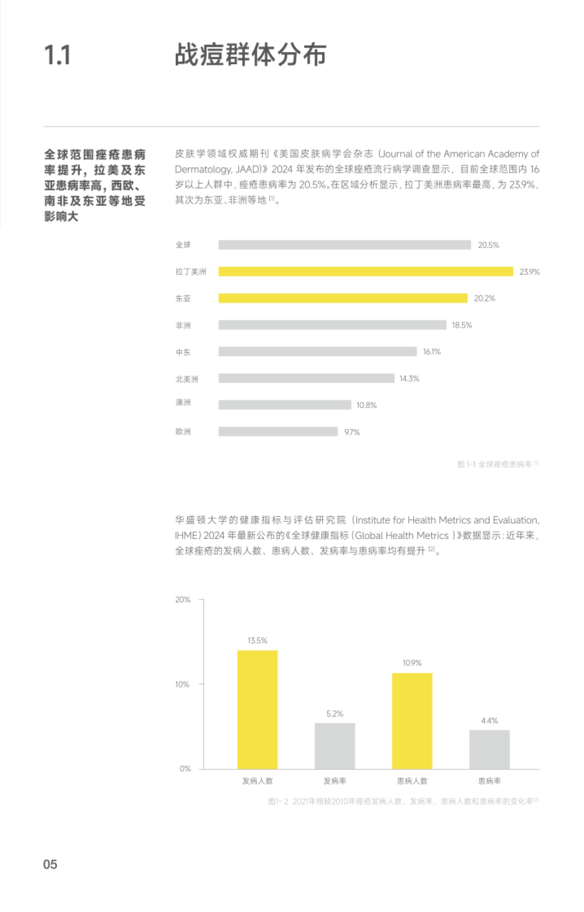 救急战痘护理指南-羽素&美丽修行_第8页