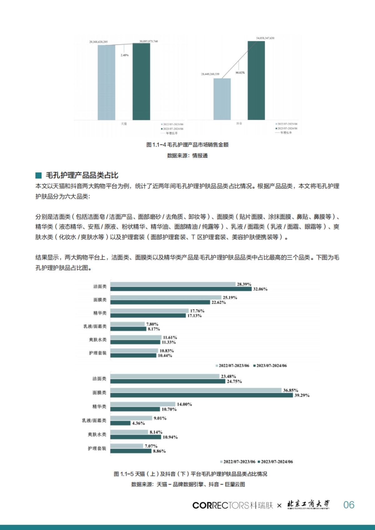 科瑞肤-化妆品行业:国人毛孔粗大表征研究及护理指南_第8页