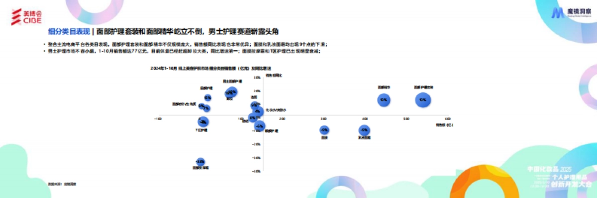 化妆品行业：2024年护肤成分总结与2025年趋势洞察报告_第5页