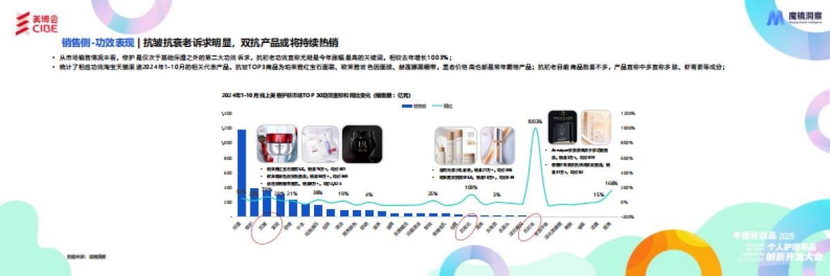 化妆品行业：2024年护肤成分总结与2025年趋势洞察报告_第6页