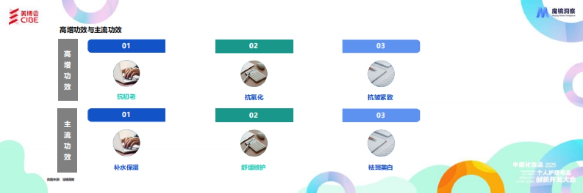 化妆品行业：2024年护肤成分总结与2025年趋势洞察报告_第8页