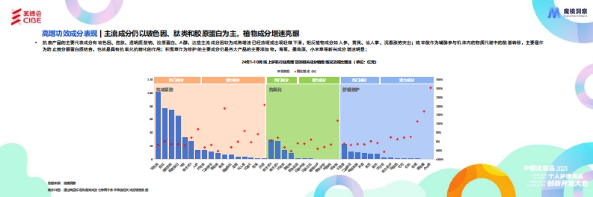 化妆品行业：2024年护肤成分总结与2025年趋势洞察报告_第9页