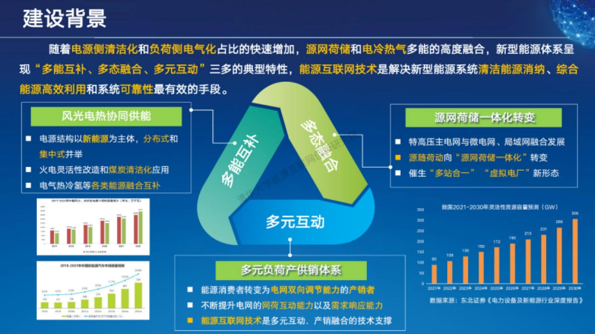 南方电网：能源云助力新型能源体系建设_第7页
