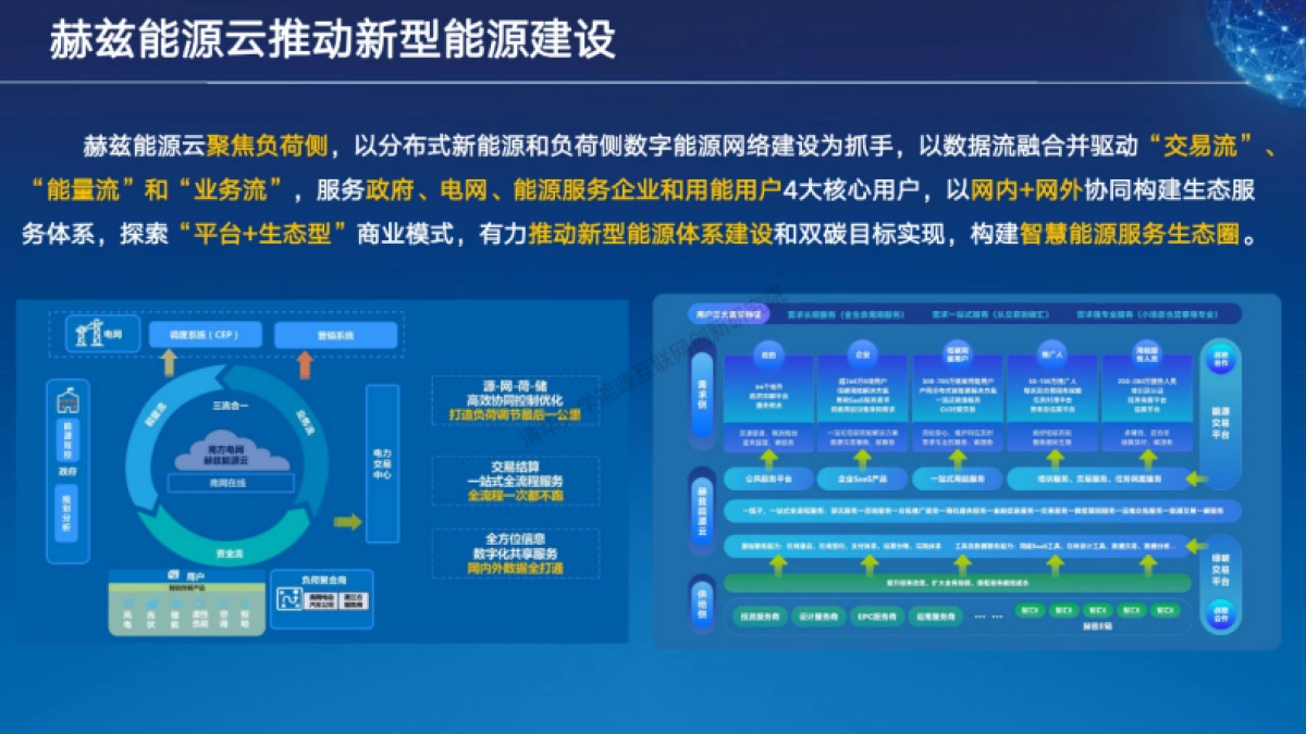 南方电网：能源云助力新型能源体系建设_第9页