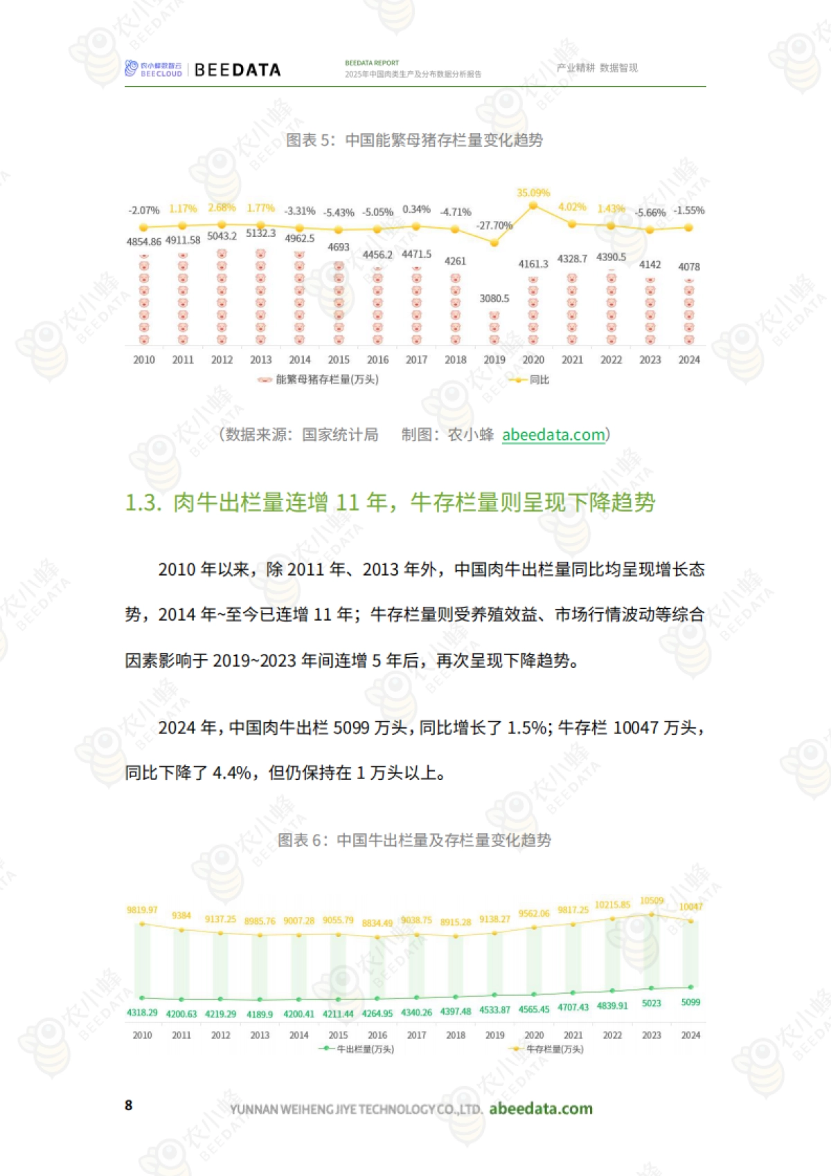 2025年中国肉类生产及分布数据分析报告_第10页