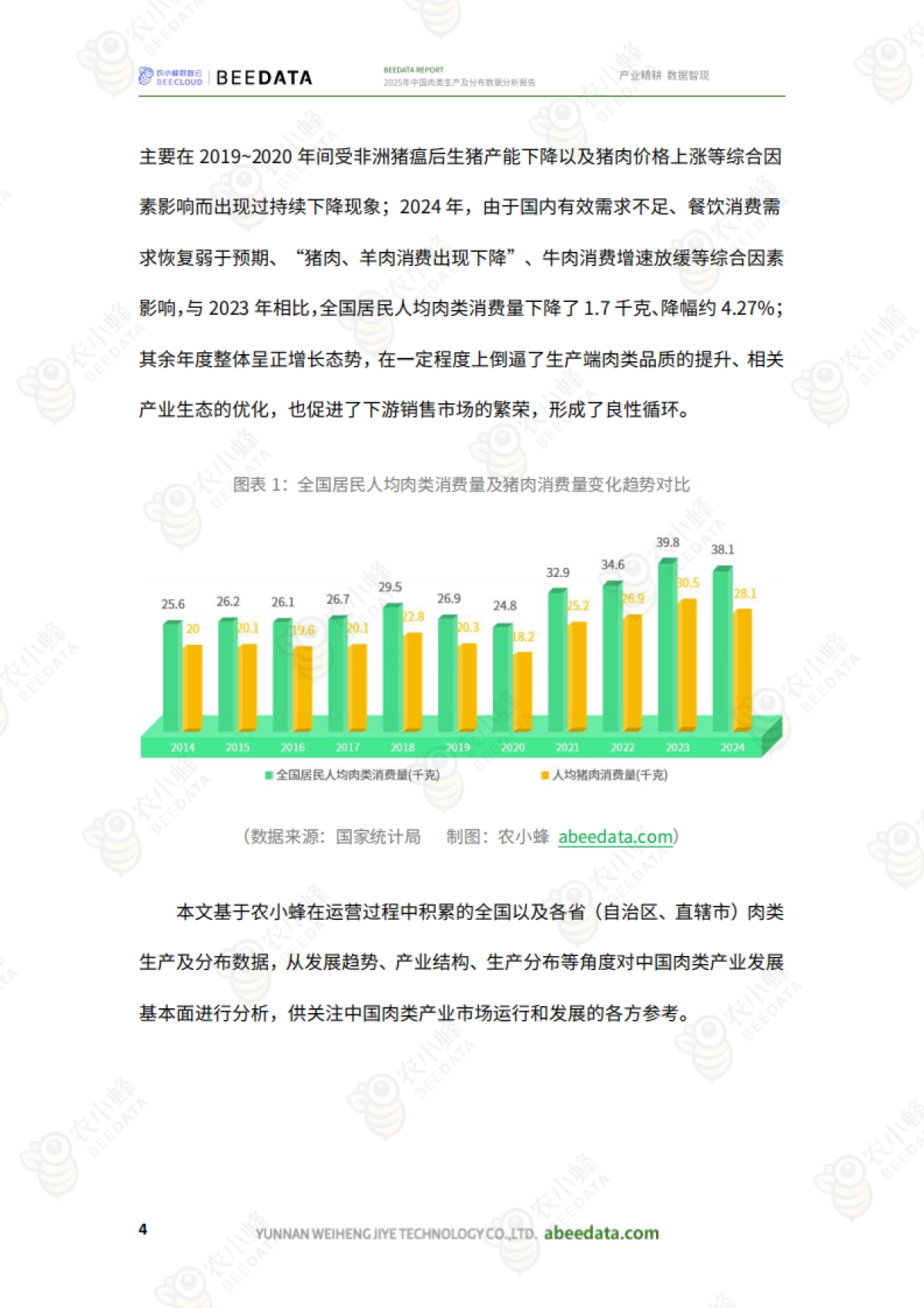 2025年中国肉类生产及分布数据分析报告_第6页