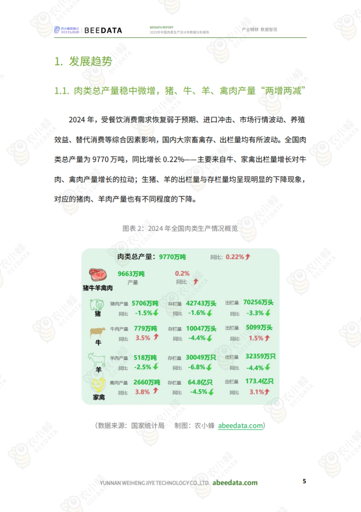 2025年中国肉类生产及分布数据分析报告_第7页