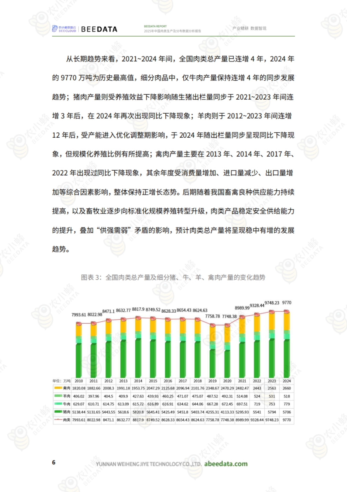 2025年中国肉类生产及分布数据分析报告_第8页