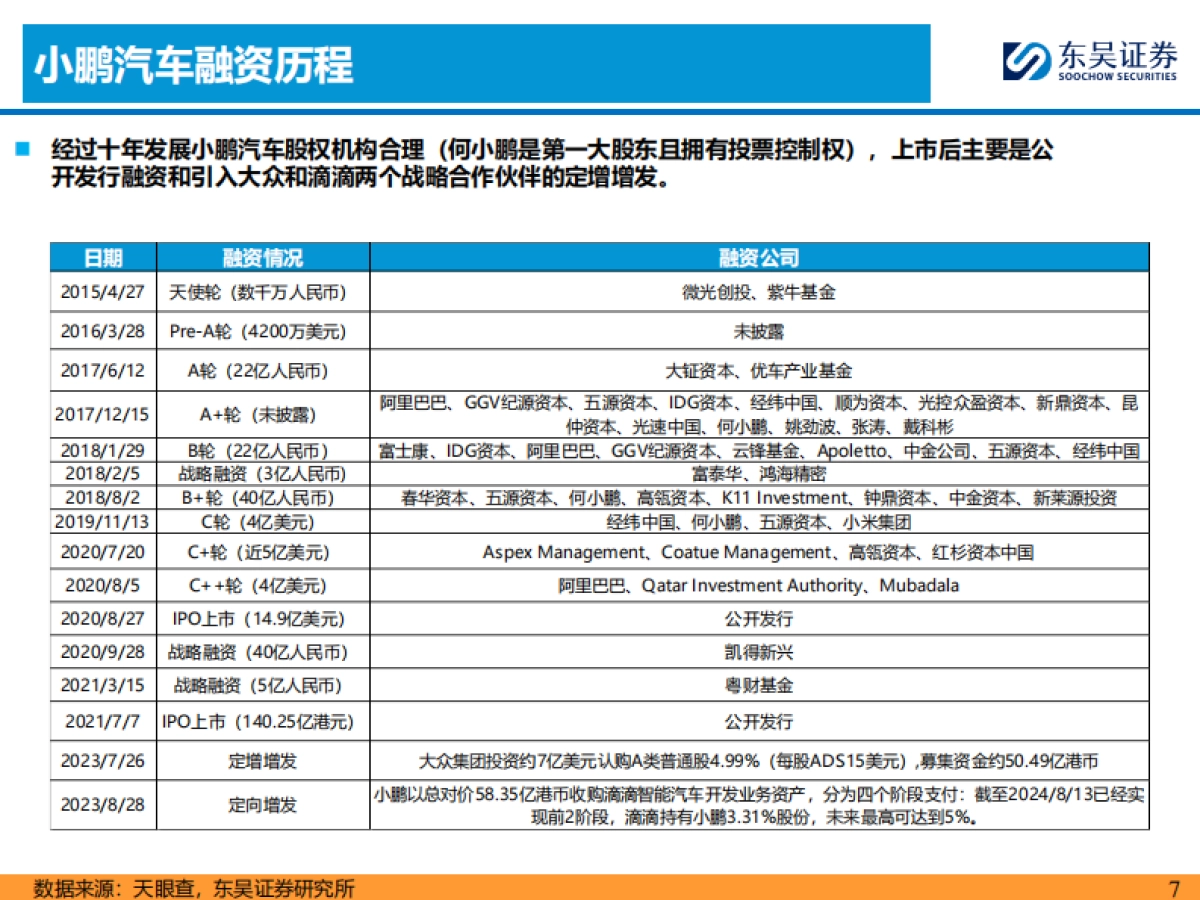 汽车行业AI+汽车智能化系列之九：小鹏汽车核心竞争力剖析_第7页