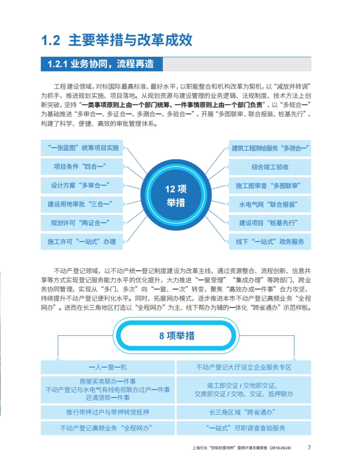 上海优化“获取经营场所”营商环境发展报告（2018-2024）_第6页