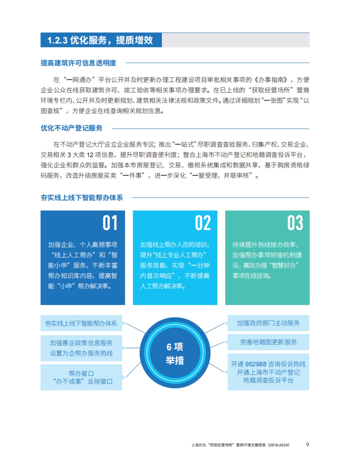 上海优化“获取经营场所”营商环境发展报告（2018-2024）_第8页