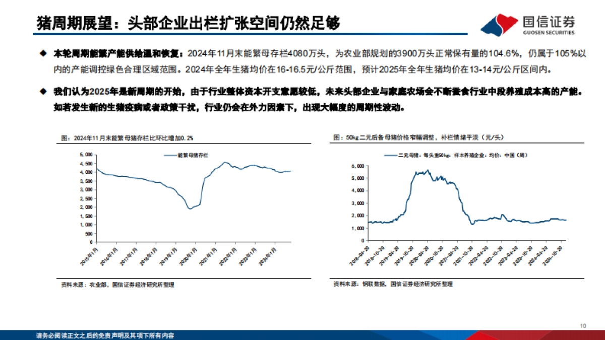 生猪养殖行业投资框架2025更新版_第10页