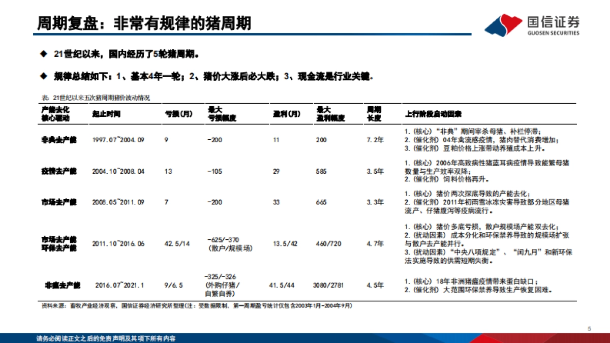 生猪养殖行业投资框架2025更新版_第5页