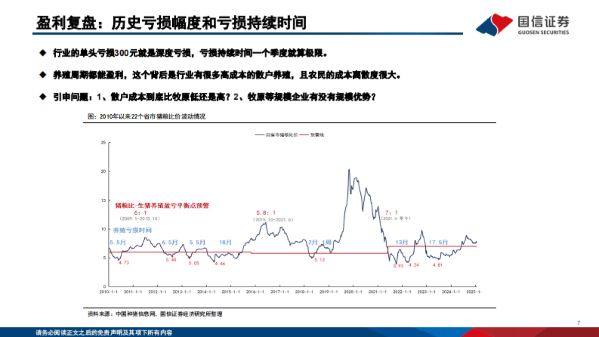 生猪养殖行业投资框架2025更新版_第7页