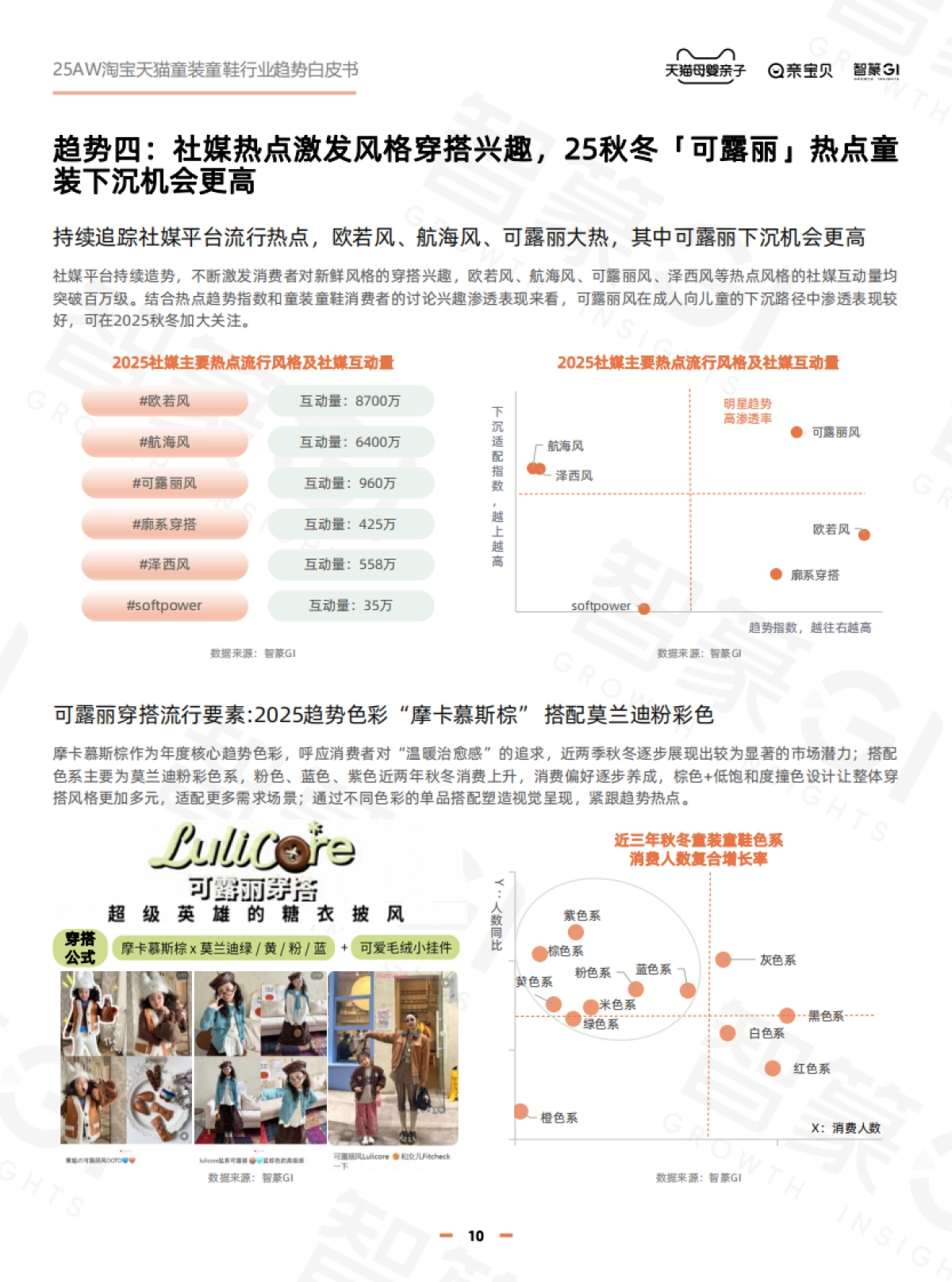 淘宝天猫2025年秋冬童装童鞋行业趋势白皮书_第10页