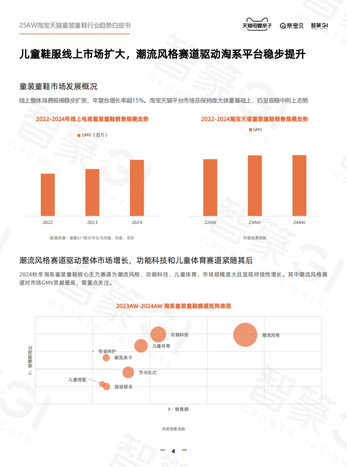 淘宝天猫2025年秋冬童装童鞋行业趋势白皮书_第4页