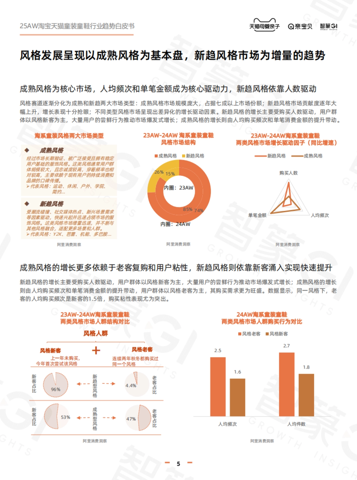 淘宝天猫2025年秋冬童装童鞋行业趋势白皮书_第5页