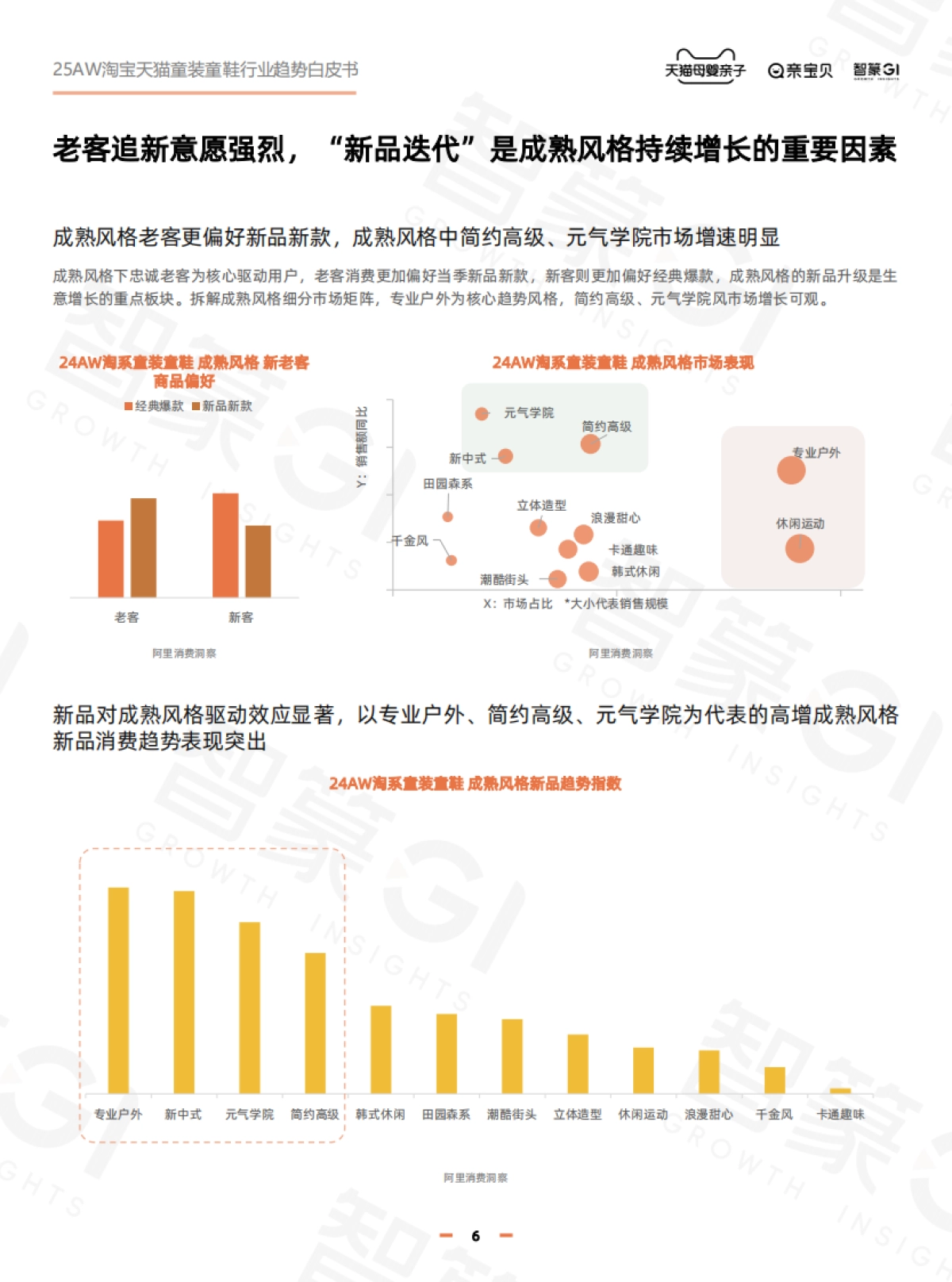 淘宝天猫2025年秋冬童装童鞋行业趋势白皮书_第6页
