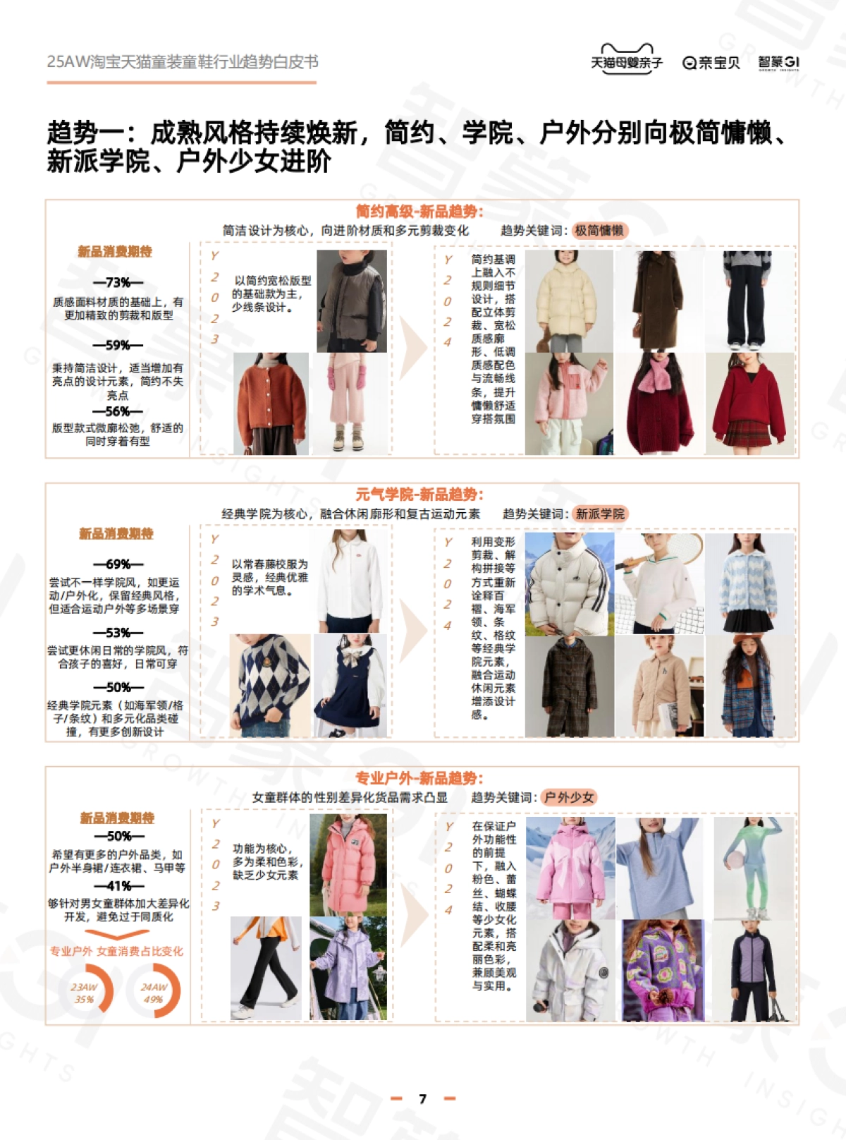 淘宝天猫2025年秋冬童装童鞋行业趋势白皮书_第7页