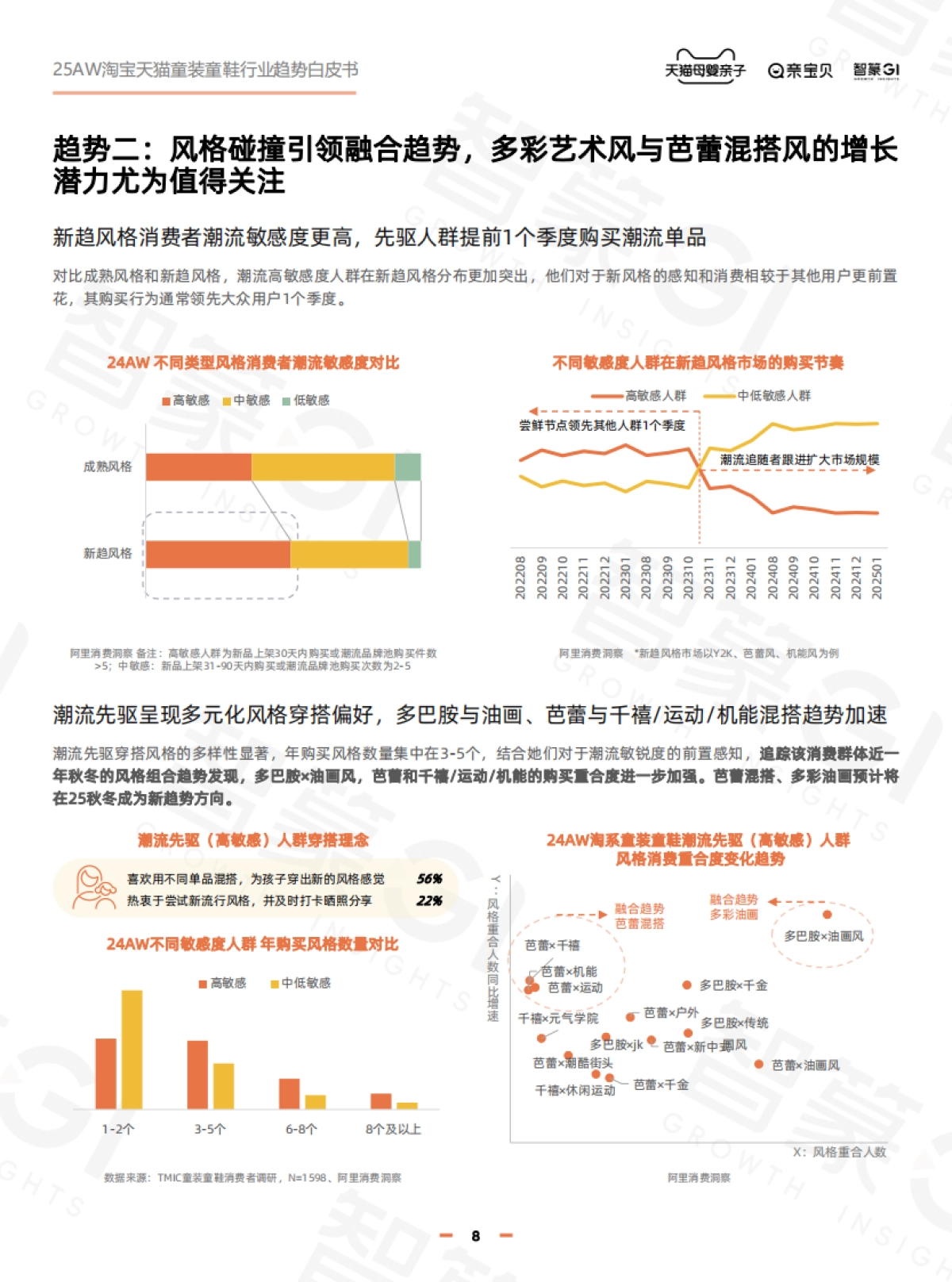 淘宝天猫2025年秋冬童装童鞋行业趋势白皮书_第8页