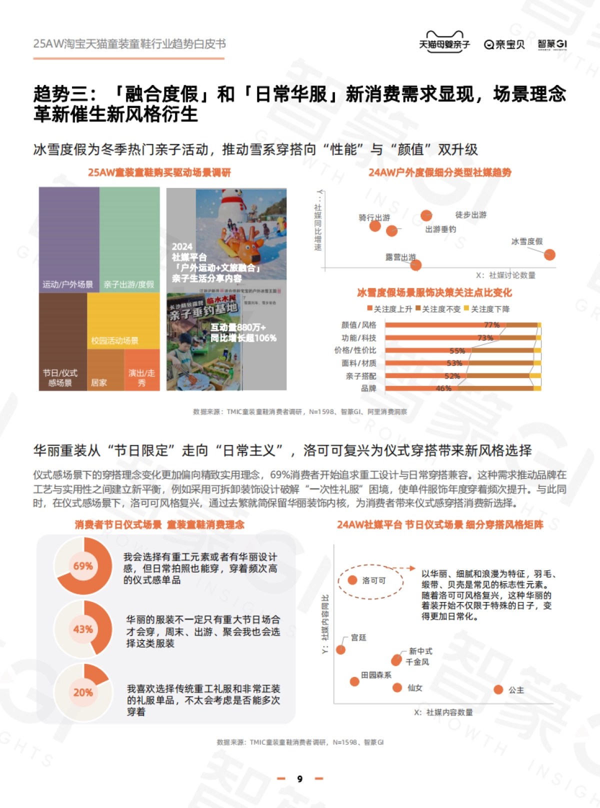 淘宝天猫2025年秋冬童装童鞋行业趋势白皮书_第9页